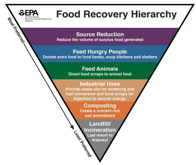 Recycling Laws East Bay Sanitary