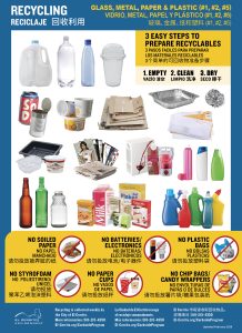 El Cerrito Recycling Poster 8x11 2025